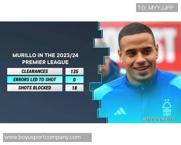 巴萨关注诺丁汉森林中卫穆里略夏窗或将采取引援行动